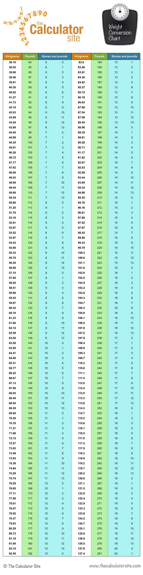 87 kg in pounds and stone|Kilograms to stone and pounds converter